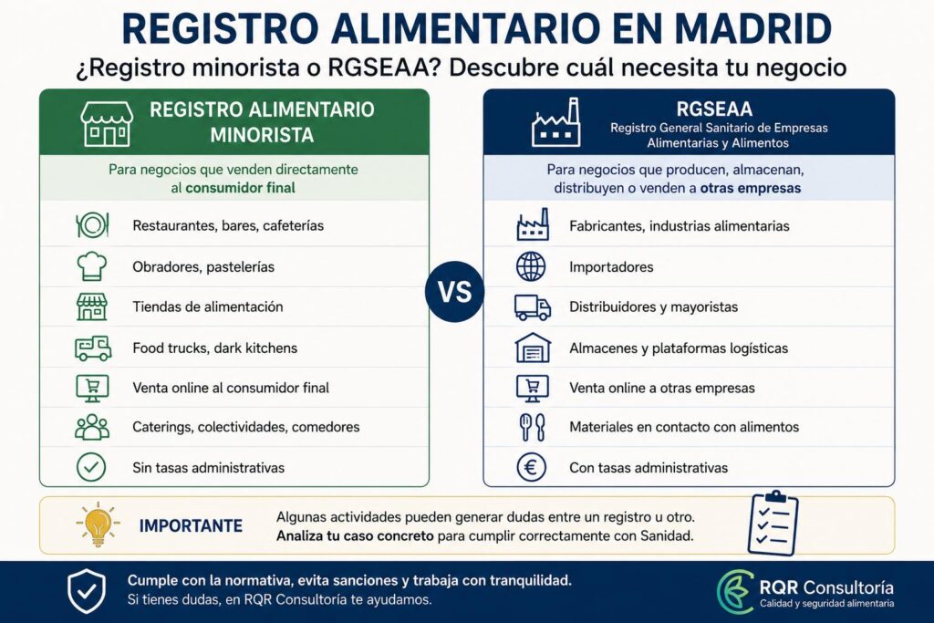 Diferencias entre registro alimentario minorista y RGSEAA en Madrid
